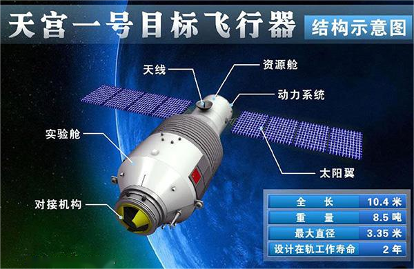 天宫一号