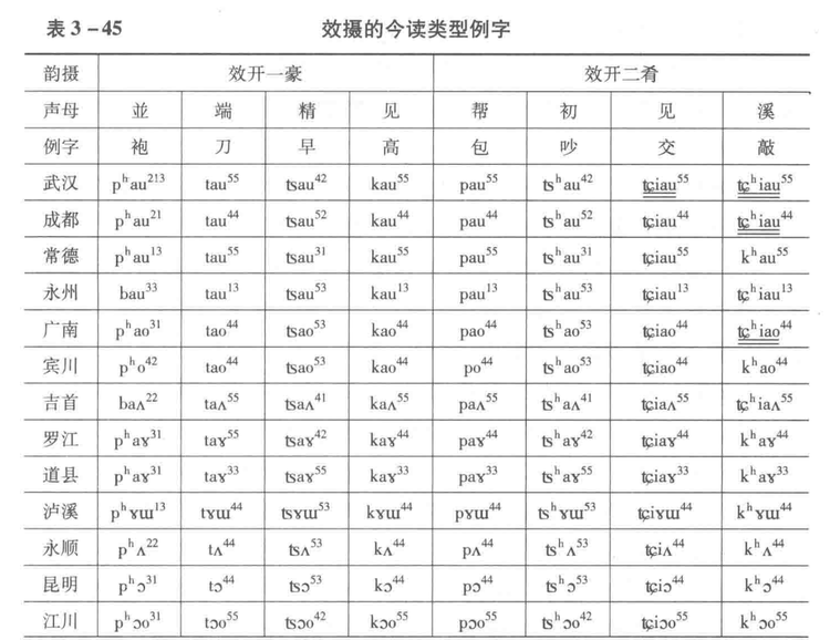 西南官话