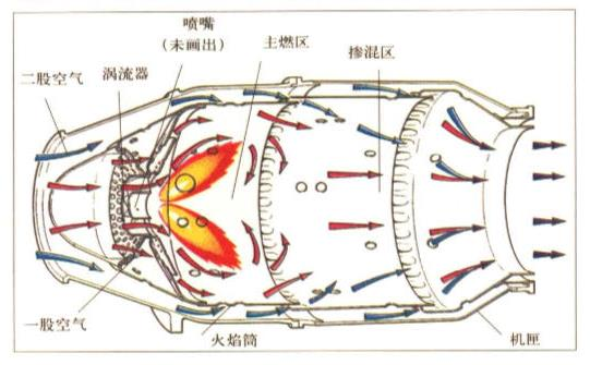 涡轮喷气发动机