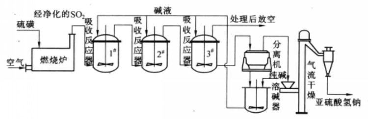 流程图.png