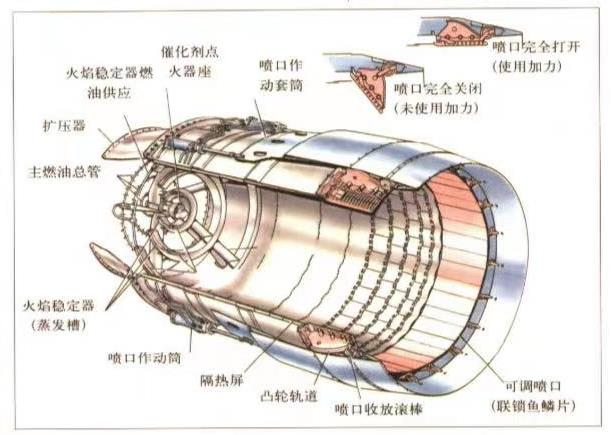 涡轮喷气发动机