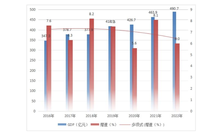 汨罗市
