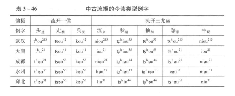 西南官话
