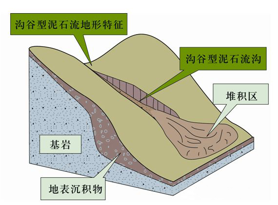 泥石流