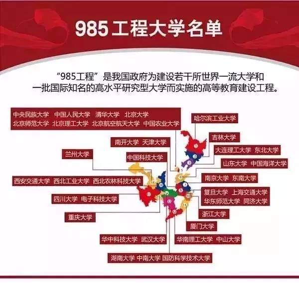 985工程