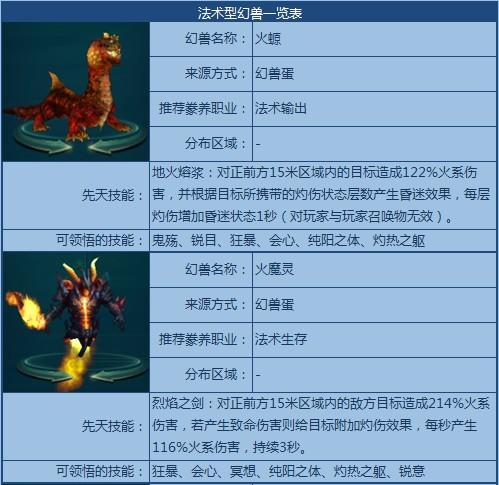 九重天