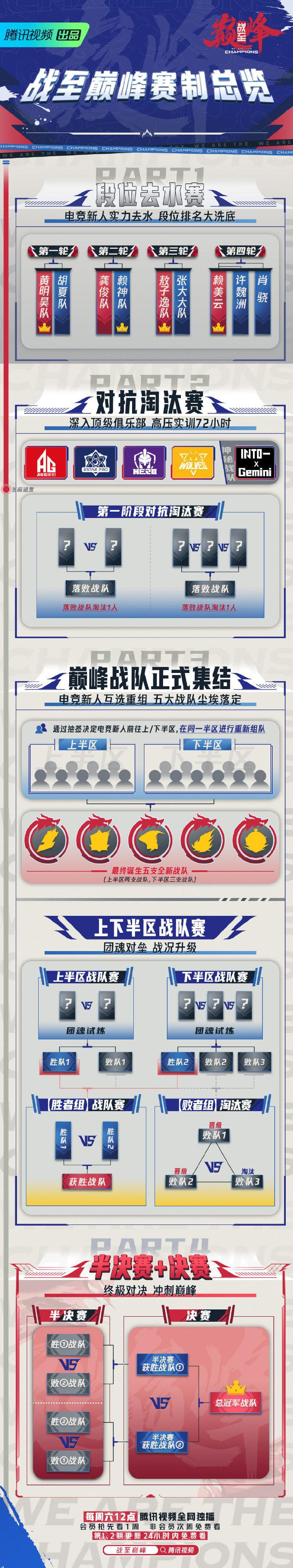 战至巅峰第二季