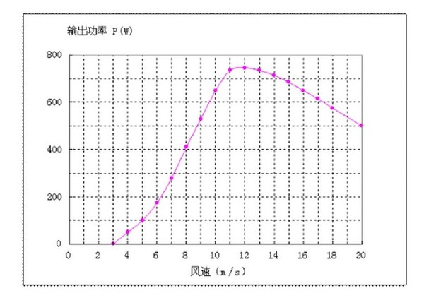 功率