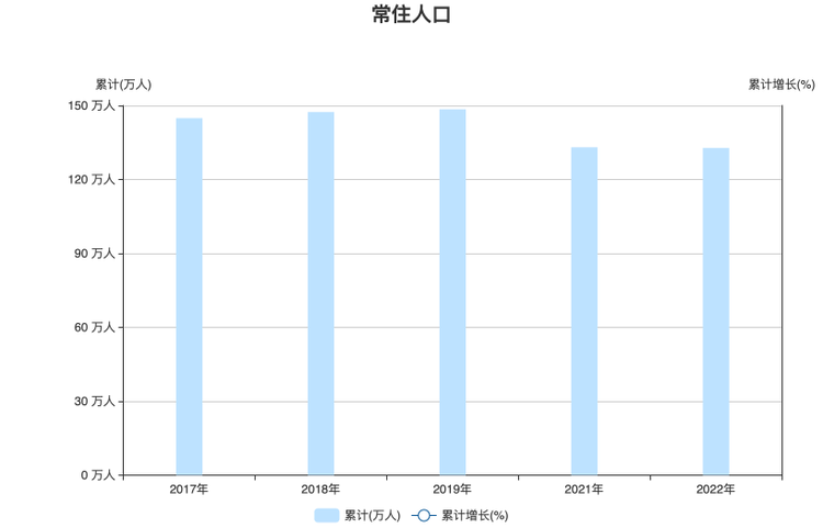 常住人口.png