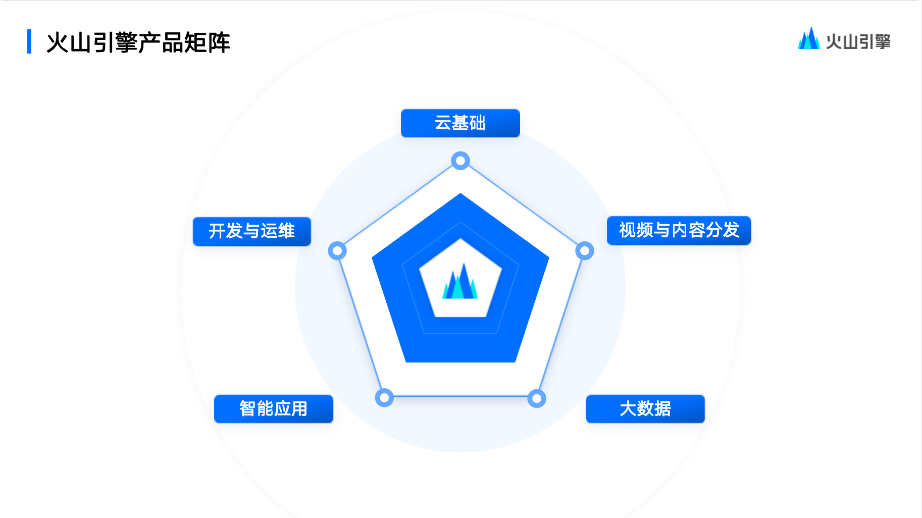 火山引擎