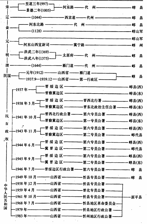 历史沿革1.png