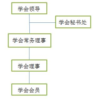 中国物流学会