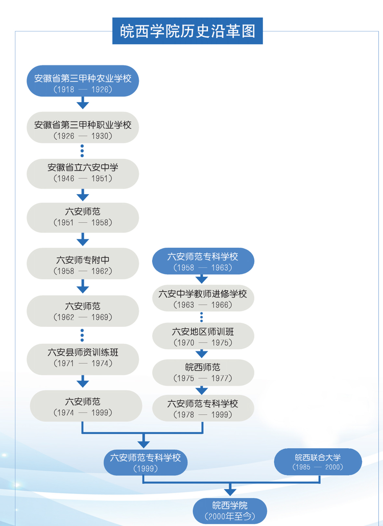 皖西学院