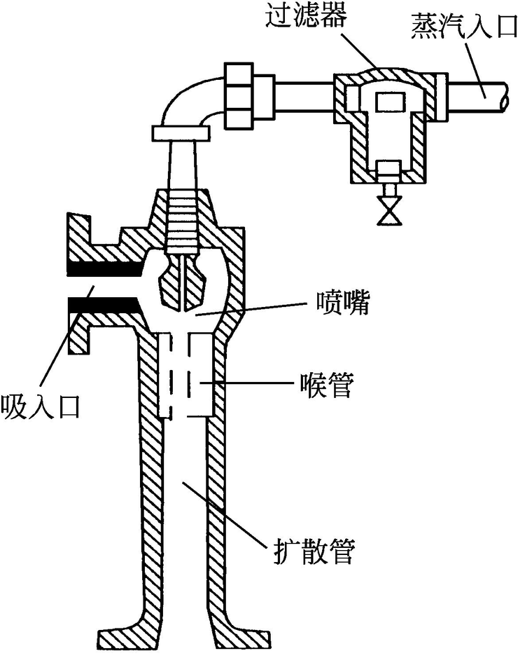 水蒸气喷射泵结构图.png