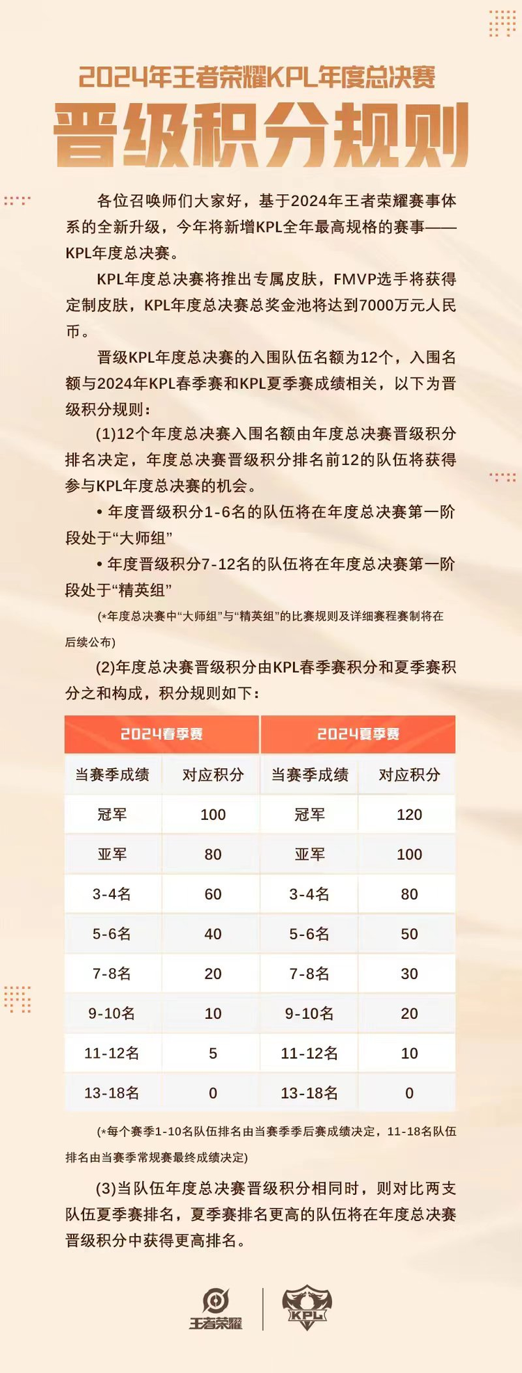 2024年KPL年度总决赛