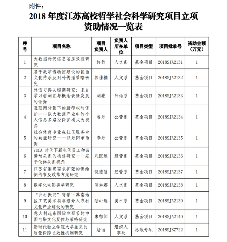 南京师范大学中北学院