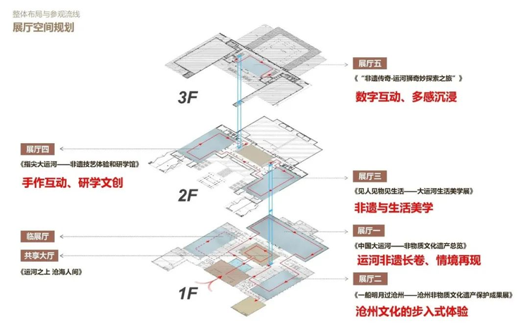 中国大运河非物质文化遗产展示馆