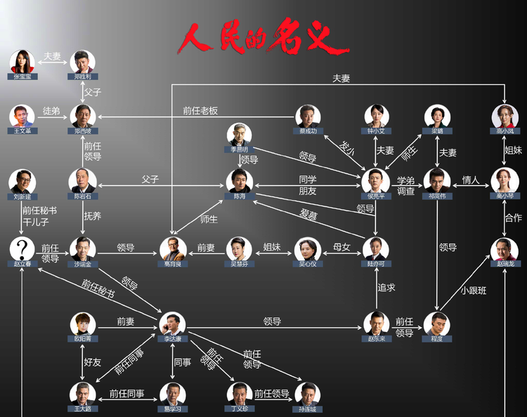 人民的名义.png