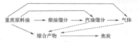 石油加工-1.png