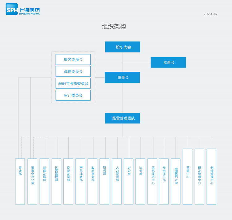 上海医药集团股份有限公司