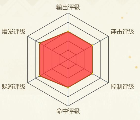 白