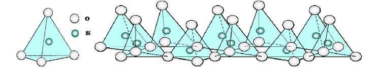 硅氧四面体结构示意图.png