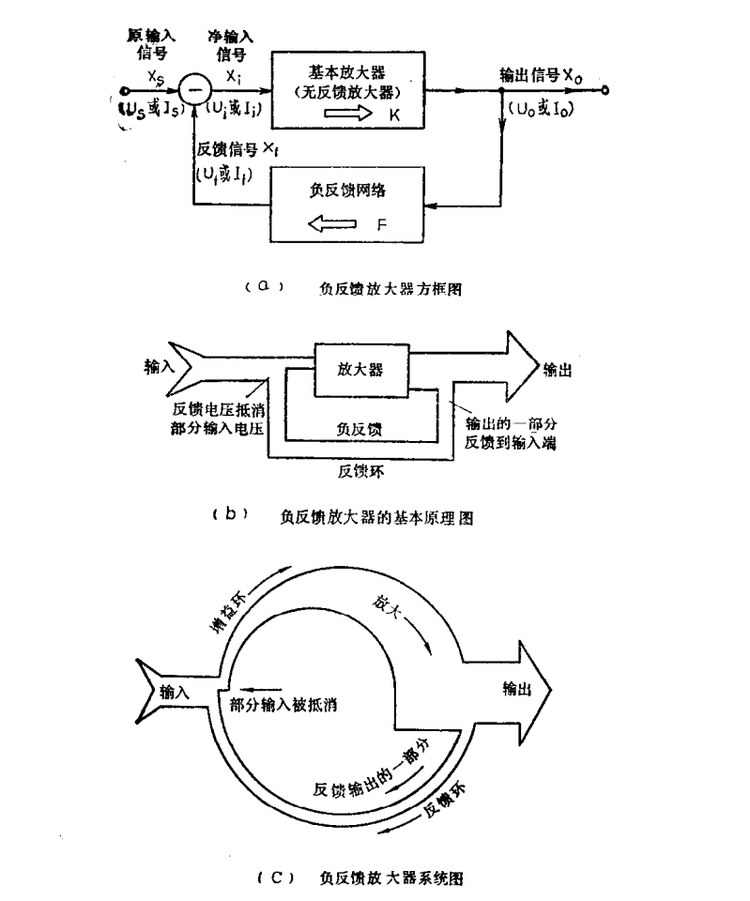 运算放大器