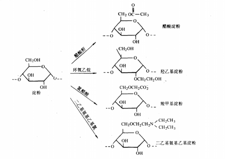 淀粉