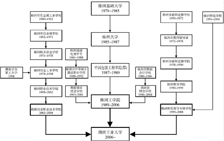 湖南工业大学