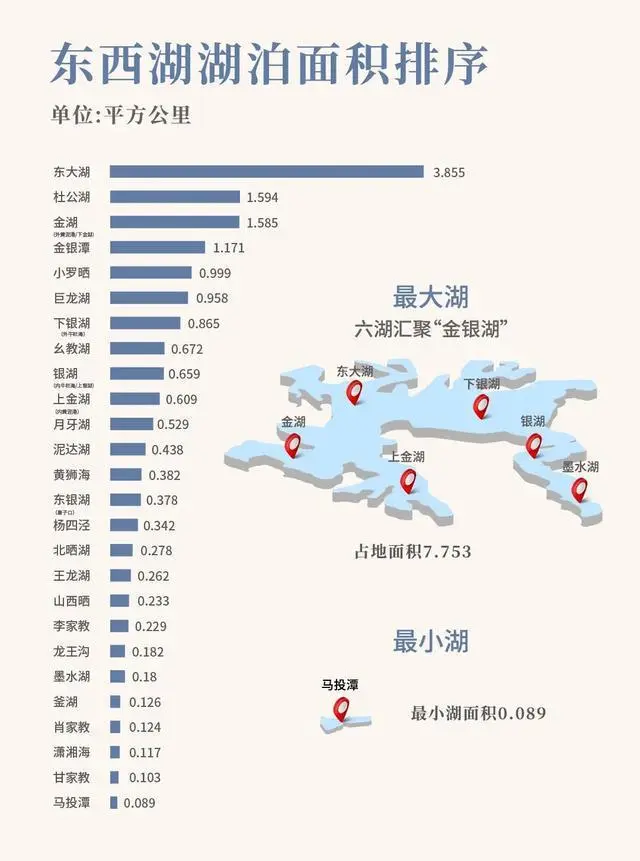 东西湖区