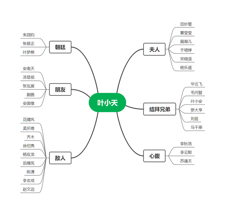 夜天子