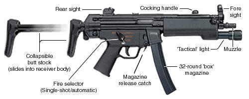 MP5N冲锋枪