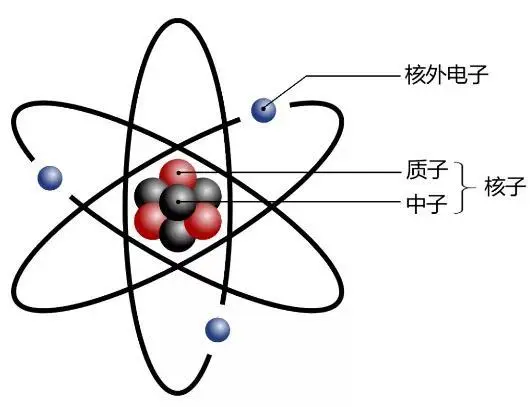 原子结构