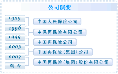 中国再保险集团