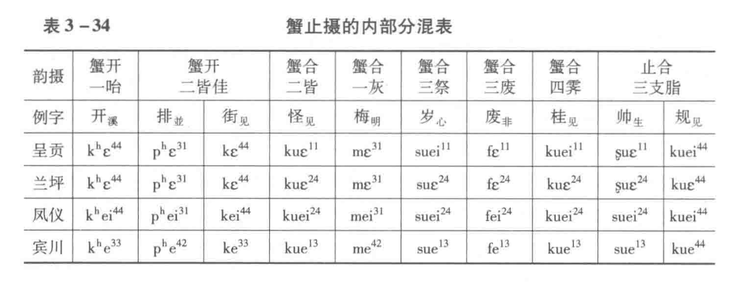 西南官话