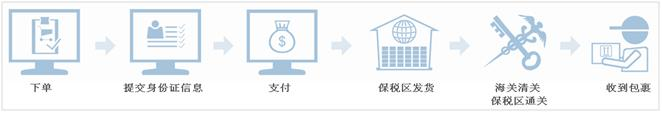 当当网