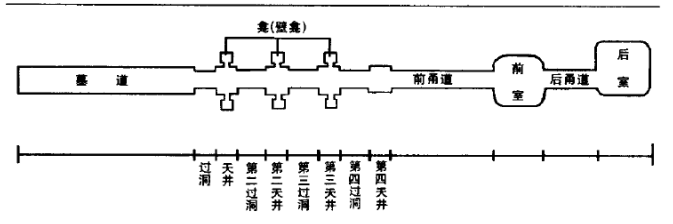 章怀太子墓