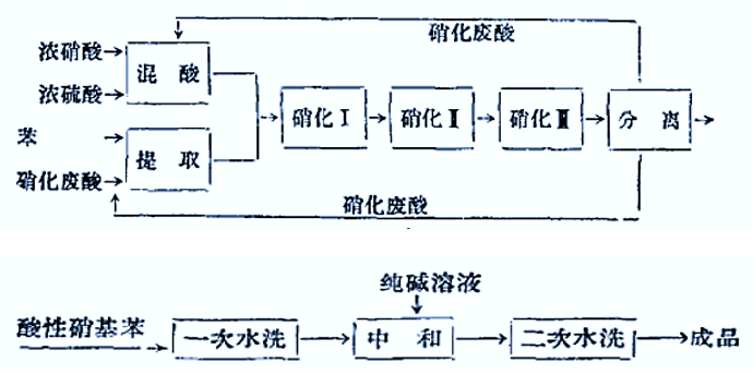 硝基苯