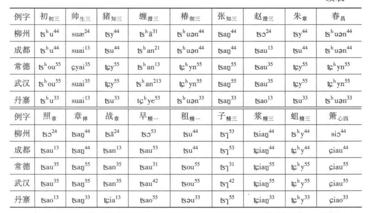 西南官话
