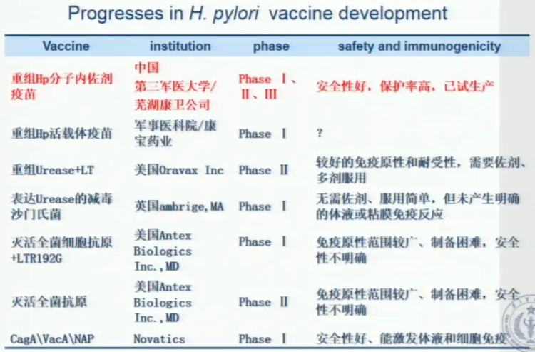 幽门螺杆菌