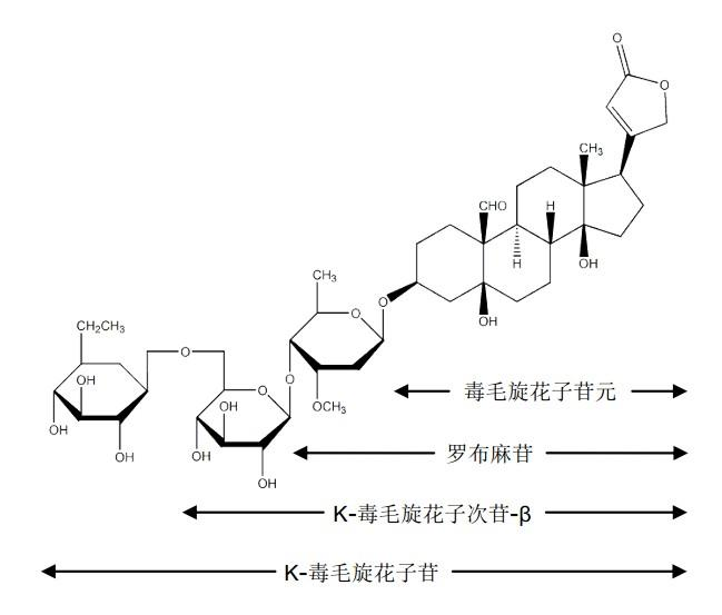 罗布麻苷