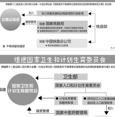 中华人民共和国铁道部