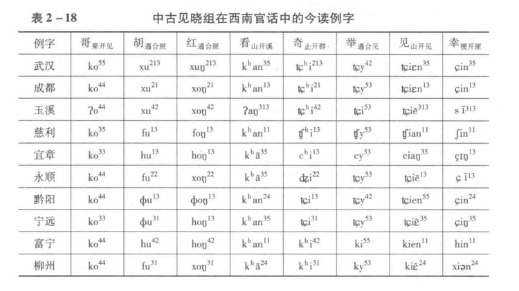 西南官话