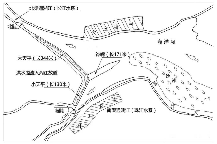灵渠工程示意图.jpeg