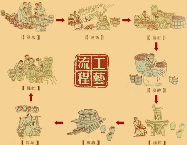 黄酒