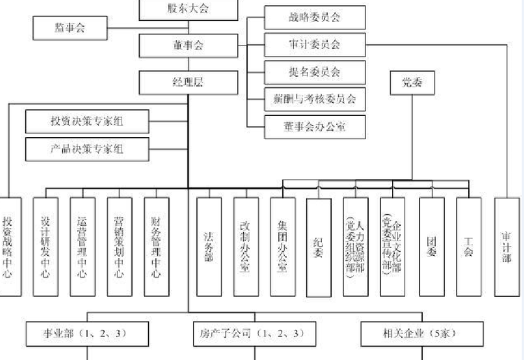 农工商房地产（集团）股份有限公司