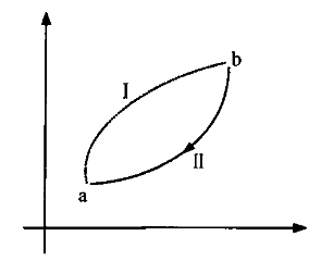 热力学第二定律