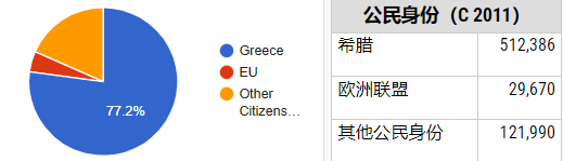 雅典