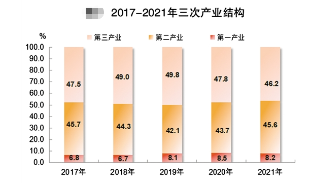 江门市
