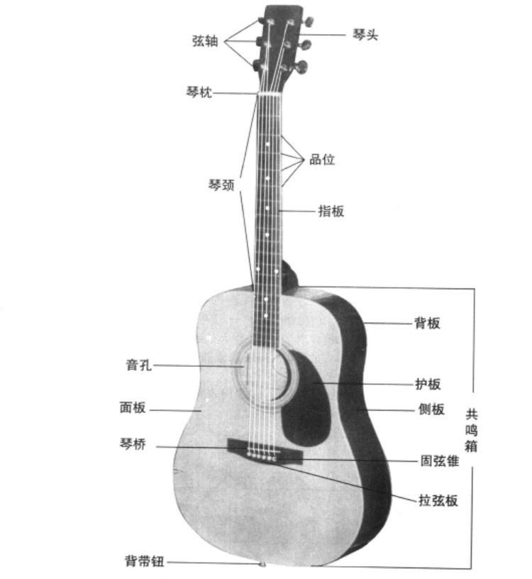 吉他